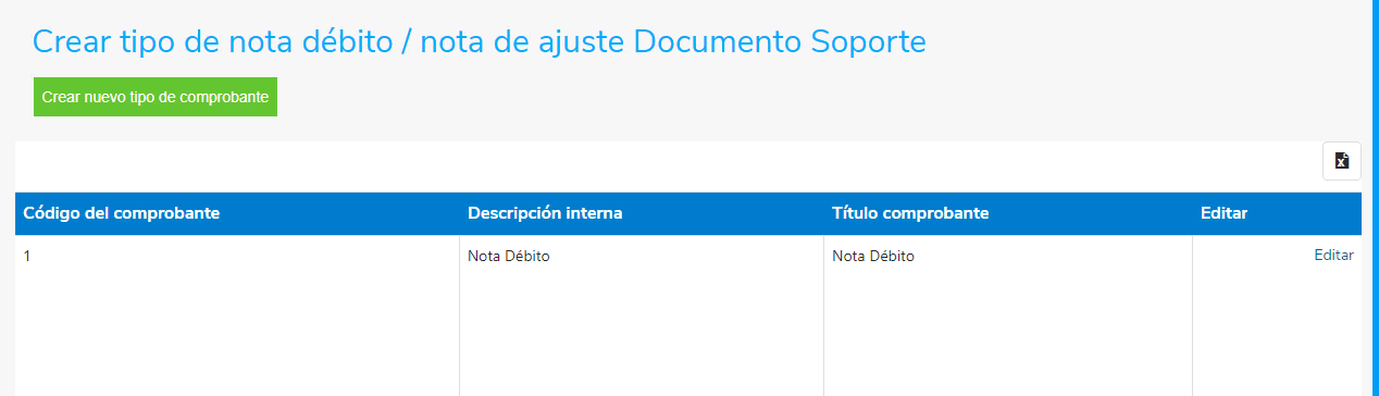 Tipos de DS